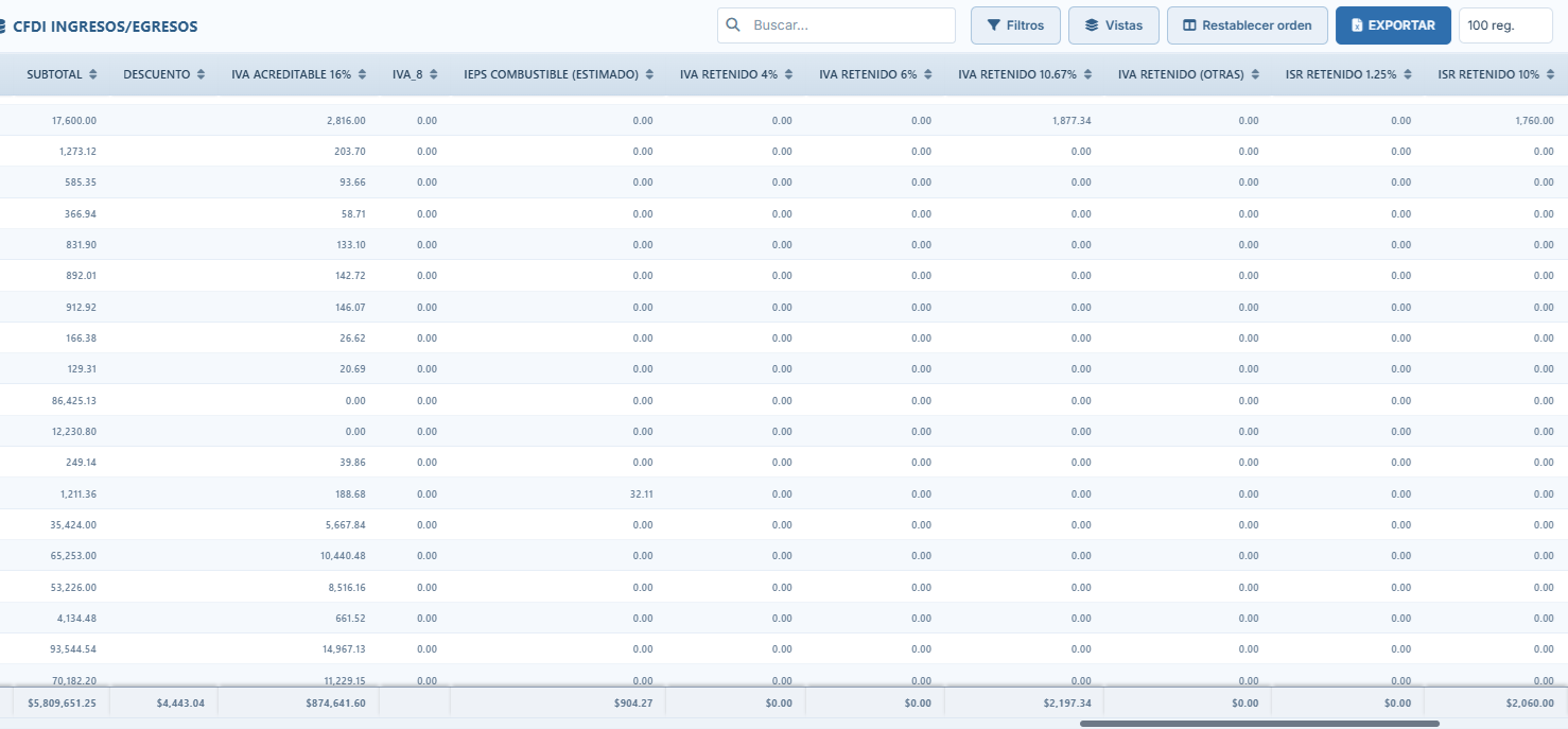 Reporte de CFDI de ingresos y egresos con IVA, ISR e IEPS